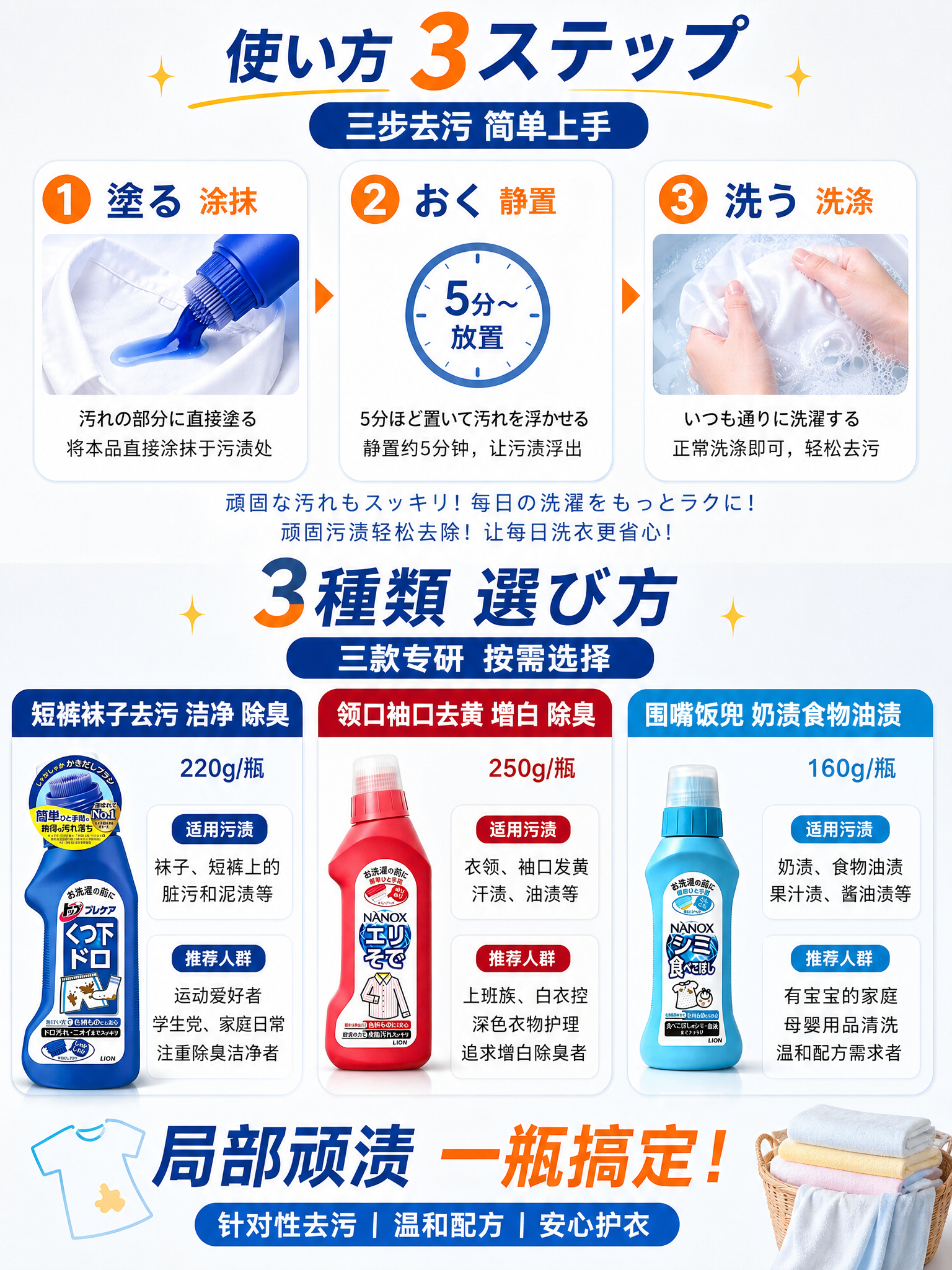 [3:4主图-5] 使用方法步骤+三款选购指南 竖版信息长图… - 图片创意预览