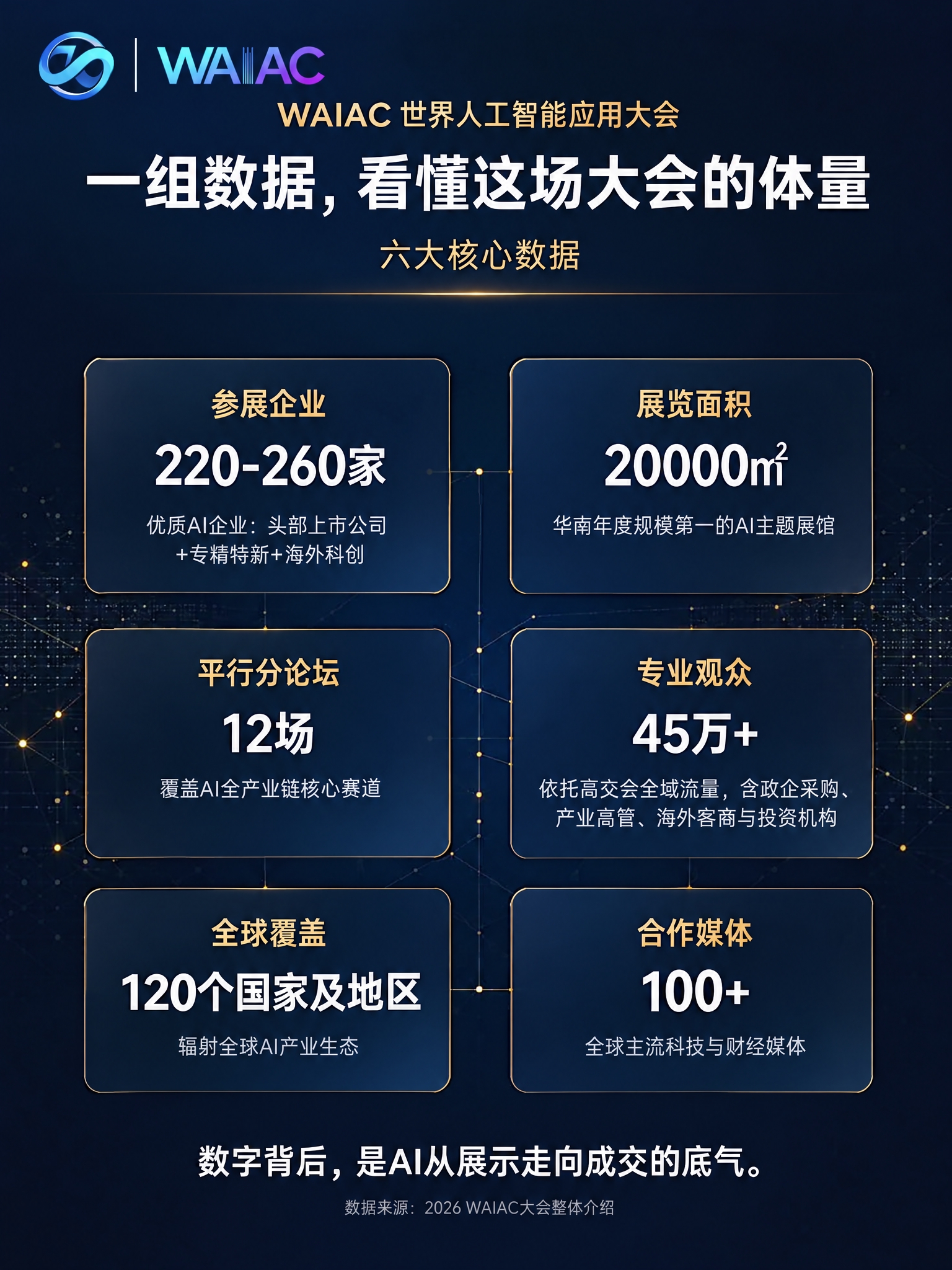 在这张海报的左上方添加WAIAC的LOGO，LOGO保持原有的… - 图片创意预览