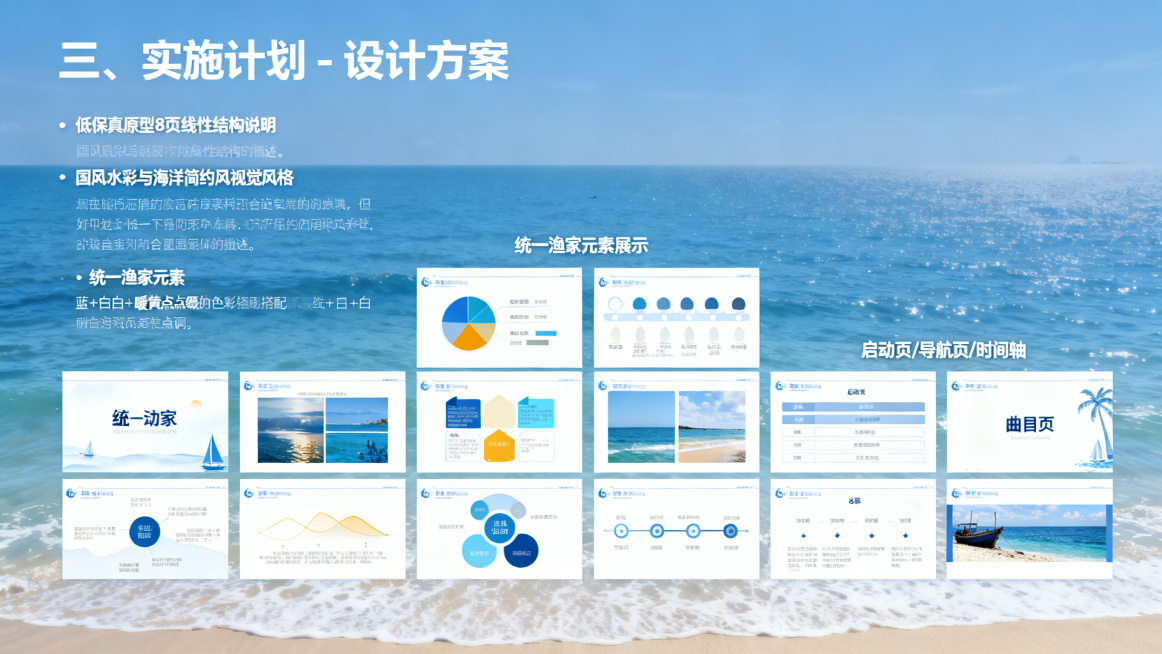 第7页PPT，三、实施计划 - 设计方案，极简专业风格，蓝白海洋风。内容：低保真原型：8 页线性结构，逻辑清晰；视觉风格：国风水彩 + 海洋简约风，统一渔家元素；色彩搭配：蓝 + 白 + 暖黄点缀；页预览效果