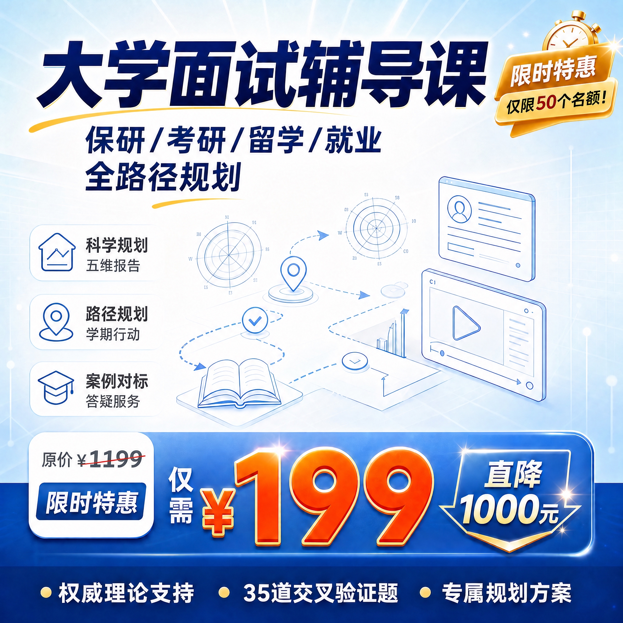 将图中所有"测评"字样删除或替换为"规划"字样，保持整体蓝白线… - 图片创意预览