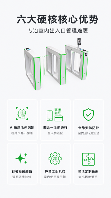 [第2屏] 六大核心优势总览页，展示人脸识别摆闸六大硬核优势，专治室内出入口管理难题。
[氛围/风格] 简约专业科技风，干净整洁，信息清晰。
[元素布局] 页面顶部是大标题区域，下方是六宫格布局展示六预览效果