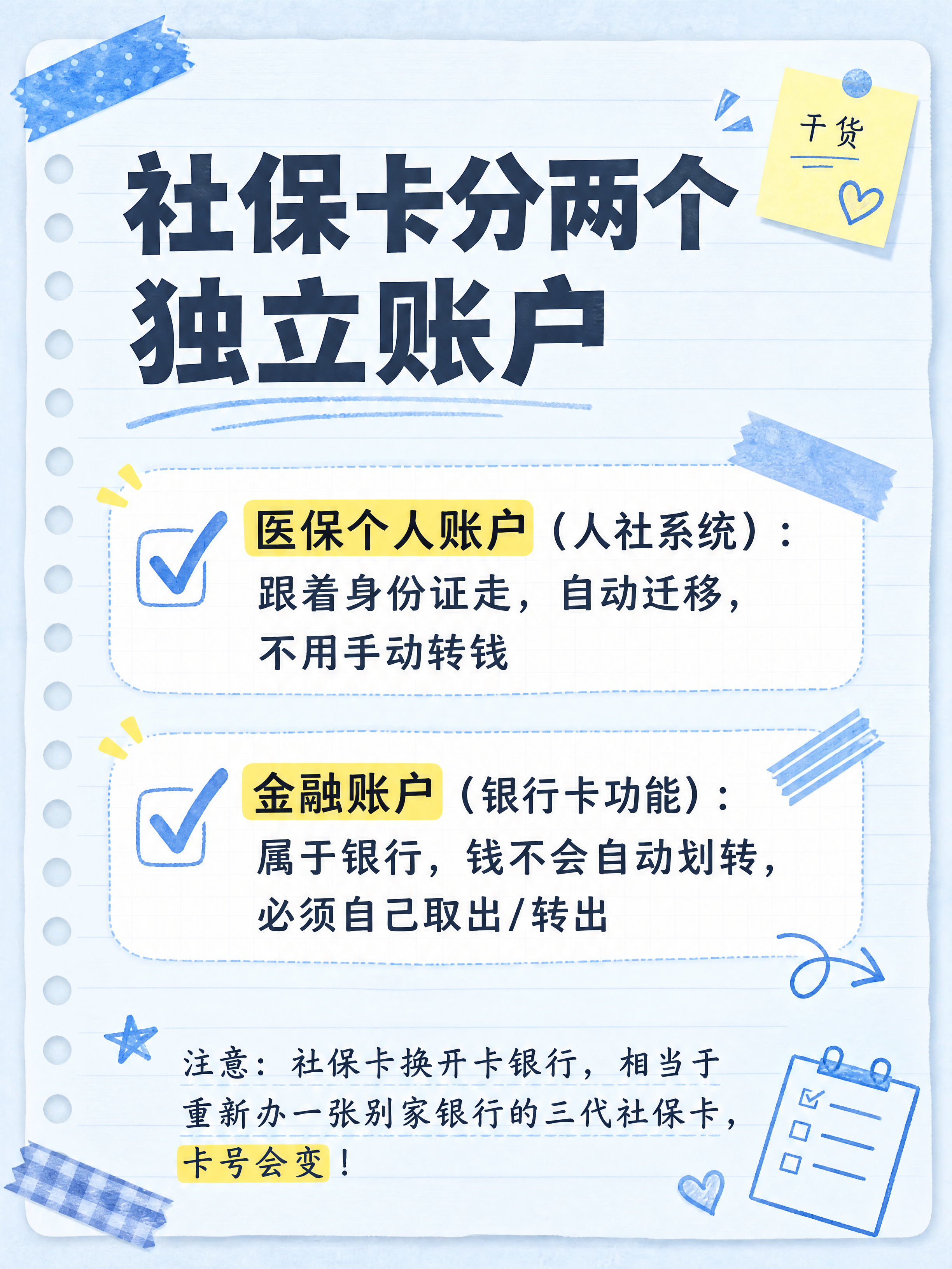 小红书笔记内页，备忘录手账风，浅蓝底色，版式精美，小红书笔记内… - 图片创意预览