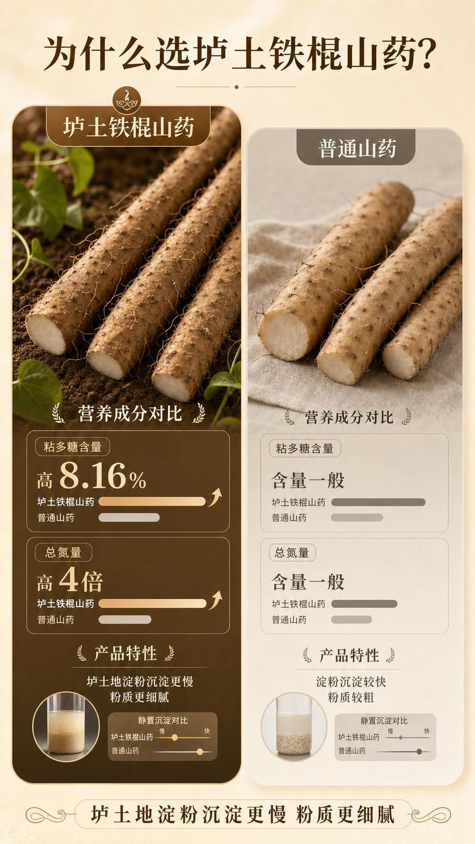 [第5屏] 原料对比屏-垆土铁棍山药与普通山药对比展示。本屏使… - 图片创意预览