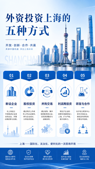 信息图表展示外资投资上海的五种方式，商业商务风格，上海城市天际线背景，分板块展示，配图标，包含文字“新设企业、股权投资、并购交易、利润再投资、研发与合作”，清晰的排版，蓝色商务配色预览效果