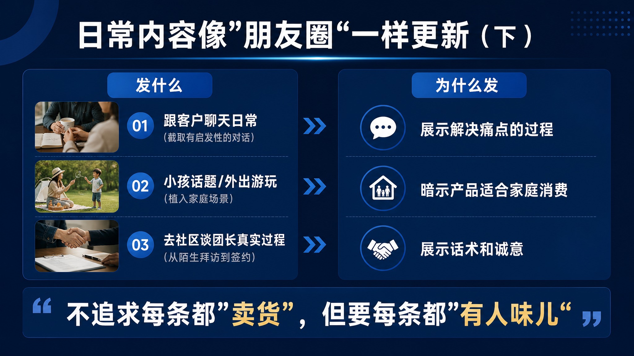 PPT内页，简约商务风格，深蓝色主题。标题"日常内容像"朋友圈… - 图片创意预览