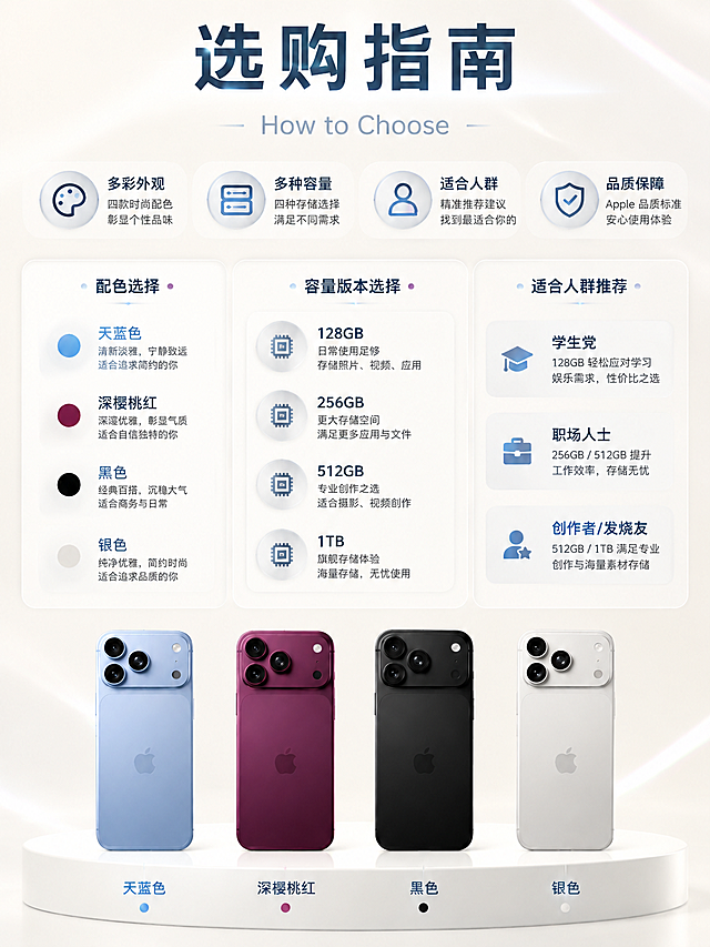 将背景替换为奶白色纯色浅背景，细腻哑光珠光质感，淡淡的银白镭射微光，柔和干净侧光，与其他三张海报背景风格完全一致。保持画面中所有文字、图标、手机产品、排版布局完全不变，手机产品100%还原原图外形、摄像头模组、苹果LOGO、材质质感、颜色。整体清新高级科技感，8K高清，商业渲染，文字清晰完整，排版精美。画面中所有信息区域、对比卡片、推荐条目必须保持完整不变。