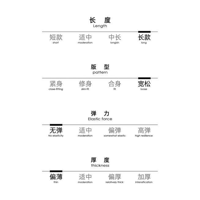 完全模仿参考图的版式排版，从上到下依次是长度、版型、弹力、厚度四个模块，每个模块用横线选项标注，背景纯白色，极简风格，文字排版完全和参考图一致，我们连衣裙的参数：长度长款、版型宽松、弹力无弹、厚度薄款预览效果