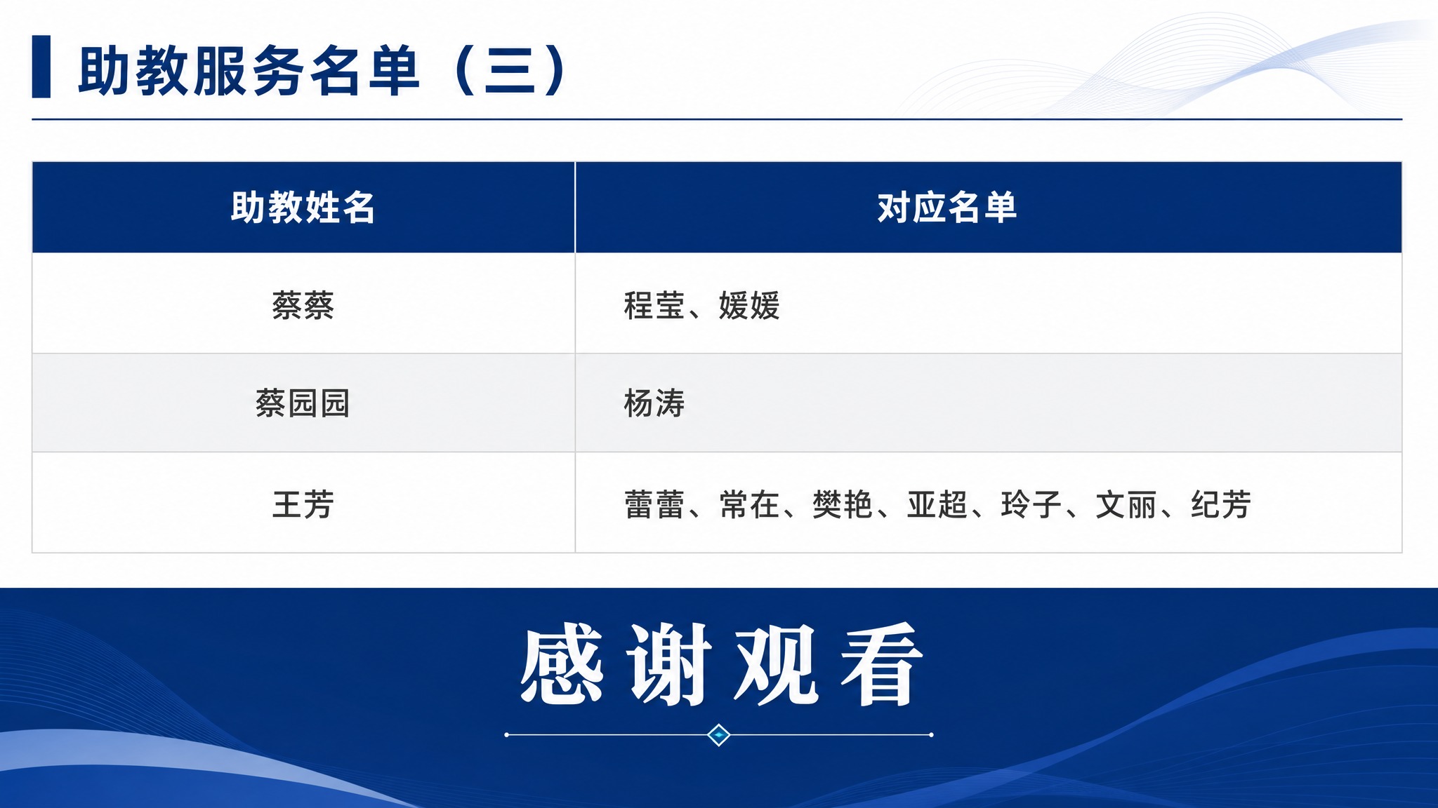 简约商务风PPT内容页，16:9横版，深蓝色和白色为主色调。页… - 图片创意预览