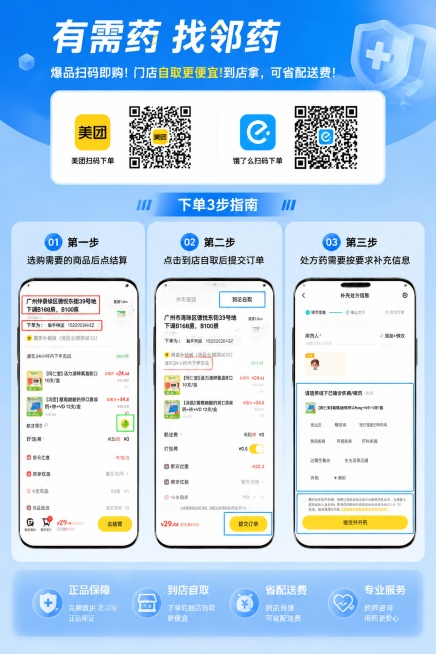 A2尺寸简约高级药店下单指引海报，整体采用蓝色渐变背景，参考图5的配色风格。顶部放置品牌主标题"有需药 找邻药"，副标题写着"爆品扫码即购！门店自取更便宜!到店拿，可省配送费!"，下方保留一块区域放置预览效果