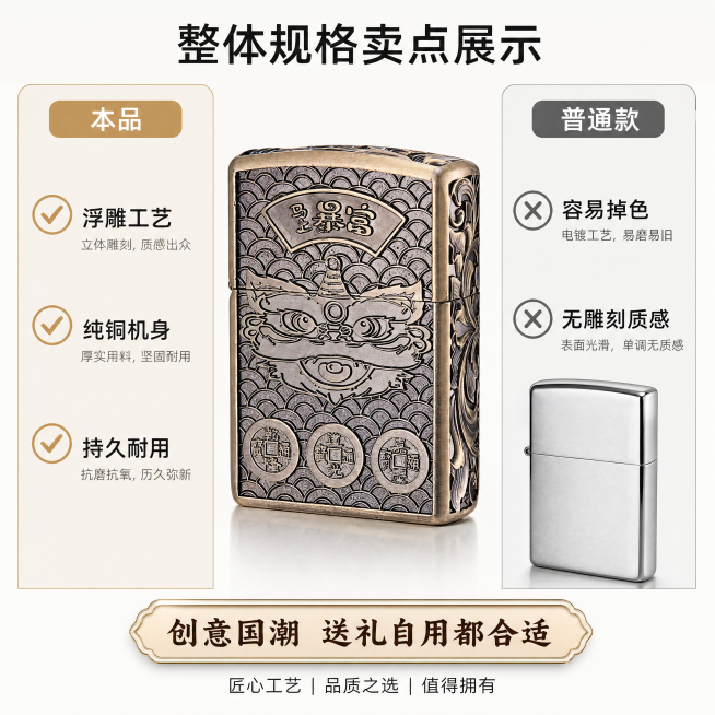 [主图-5] 佐罗煤油打火机 整体规格卖点展示
[氛围风格] 直观对比，促进转化
[画质] 高清商业摄影，干净通透
[元素] 佐罗青铜马上暴富煤油打火机居中，左右分栏对比本品和普通打火机，左侧本品标注预览效果
