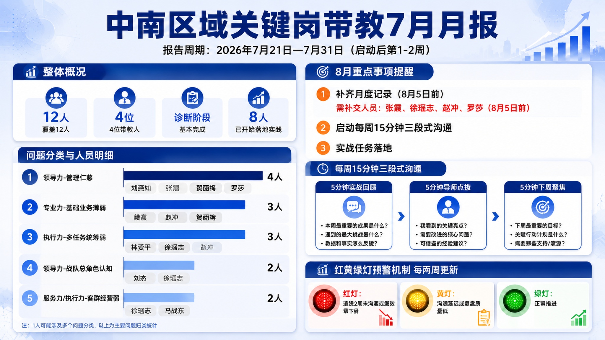 基于这张横版企业内部汇报海报进行优化调整，补充更多详细信息，重… - 图片创意预览