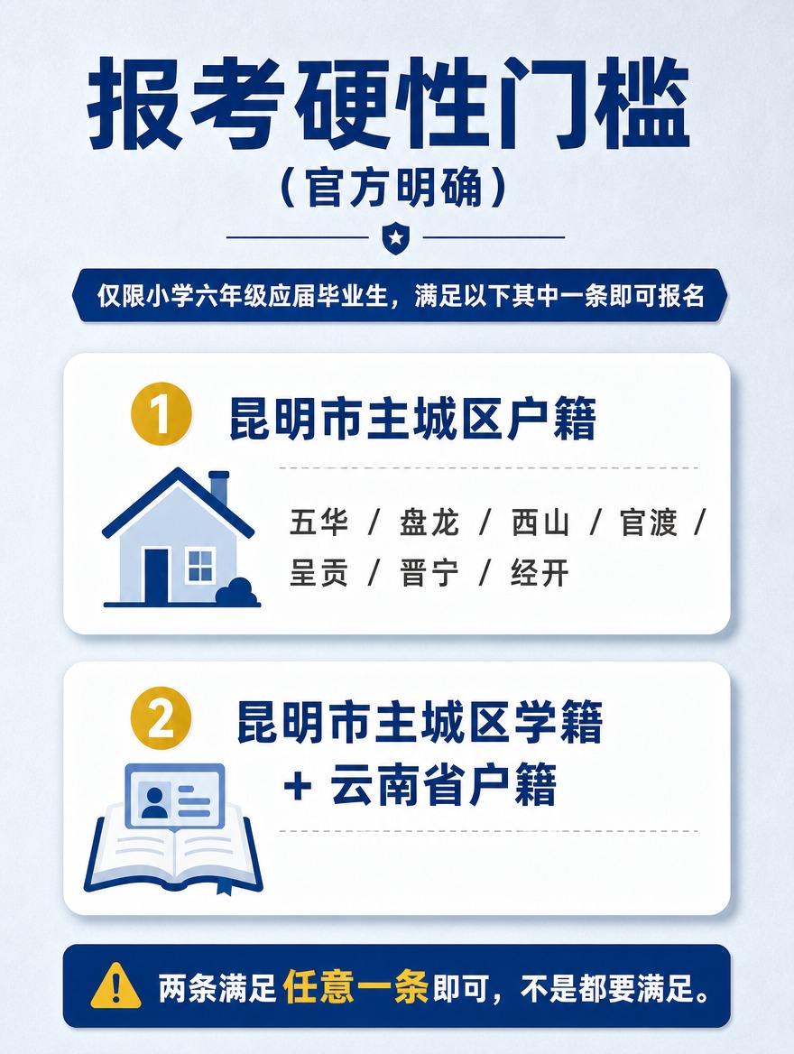 [商品] 无实物商品，教育科普类图文长图报考门槛页。 [画面]… - 图片创意预览