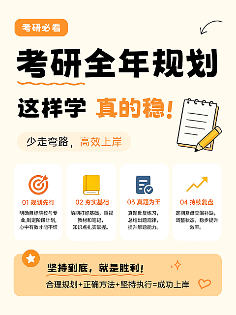 考研备考全年规划教育科普小红书配图。包含规划先行夯实基础等四个阶段，使用手绘插画风格元素。适合考研学生制定复习计划参考