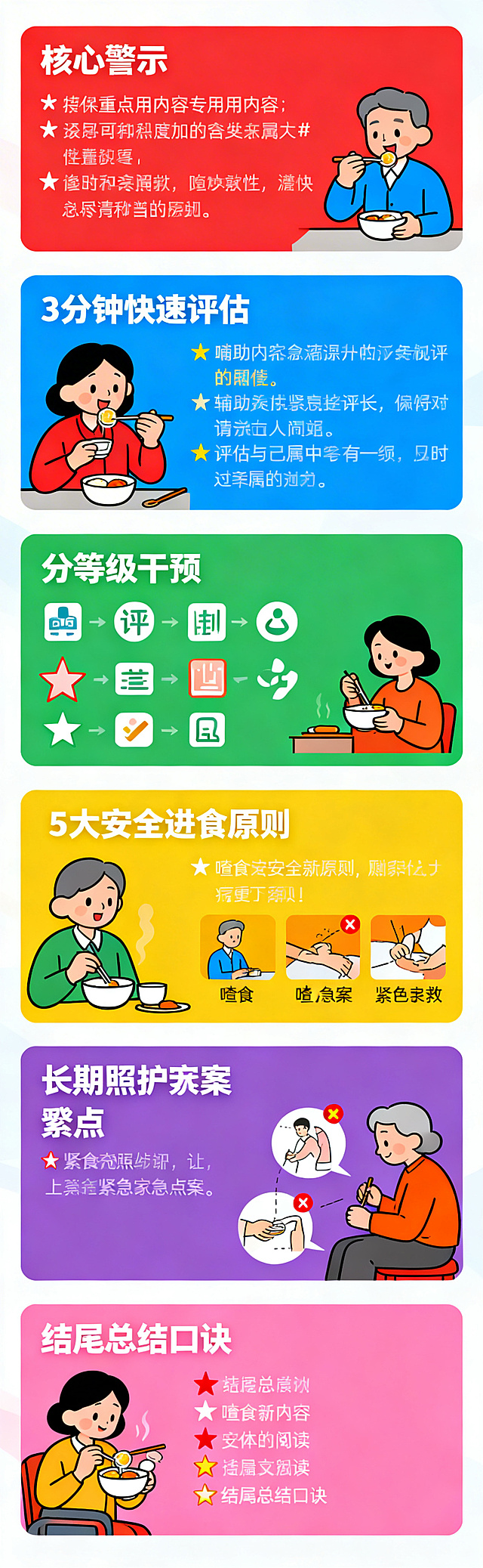 制作认知障碍患者进食安全科普长图，完整包含核心警示、3分钟快速评估、分等级干预、5大安全进食原则、噎食紧急预案、长期照护要点、结尾总结口诀所有文字内容，排版清晰有条理，用不同颜色区分板块，重点内容用醒目的符号标注，搭配简洁易懂的辅助插画，适合家属阅读