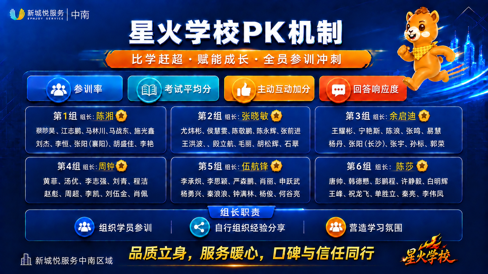 将图片最上方的大标题文字从“中南区域星火学院PK机制”修改为“… - 图片创意预览