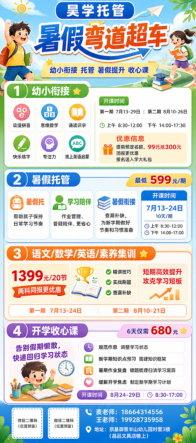 制作教育培训机构招生长图，比例80:180，主标题"昊学托管"，突出大主题"暑假弯道超车"，副标题为"幼小衔接 托管 暑假提升 收心课"。分四个板块：一、幼小衔接：课程包含动漫拼音、思维数学、诵读识字、快乐练字、专注力、线上英语启蒙，每个课程配彩色图标小点；开课时间第一期7月13-29日，第二期8月10-26日，上午8:30-12:00，下午14:00-17:30；优惠信息"提前预定名额，99元抵300元，团报更优惠，报名送入学大礼包"。二、暑假托管：价格最低599元/期，内容包含：大标题"暑假托"小字"帮助孩子保持日常学习节奏"，大标题"学习陪伴"小字"作业管理、答疑陪伴、更省心"，大标题"暑假衔接"小字"查漏补缺，为新学期做好节奏和习惯准备"；开课时间7月13-24日，10天/期，上午8:30-12:00，下午14:00-17:00。三、语文/数学/英语/素养集训：1399元20节，两科同报更优惠，图标标注"精讲技巧+实战刷题+查漏补缺"，标语"短期高效提升 攻克学习短板"；第一期7月13-24日，第二期8月10-21日。四、开学收心课：6天仅需680元，标语"告别假期懒散，快速回归学习状态"，要点：规范作息调整学习状态、新学期知识点预习搭建知识框架、暑期作业复盘错题梳理扫清学习漏洞、缓解开学焦虑制定新学期学习计划；开课时间8月24-29日，8:30-17:00。底部预留两个微信二维码位置，联系方式"麦老师：18664314556 王老师：19928735958"，地址"地址：京基御景半山幼儿园对面3楼（晶品文具店楼上）"。整体风格活泼清新，适合教育培训招生，重点标题突出，信息层级清晰。