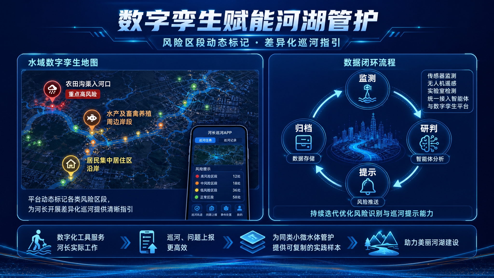 以这张深蓝渐变科技光带粒子背景图作为底图，叠加绘制一张"数字孪… - 图片创意预览