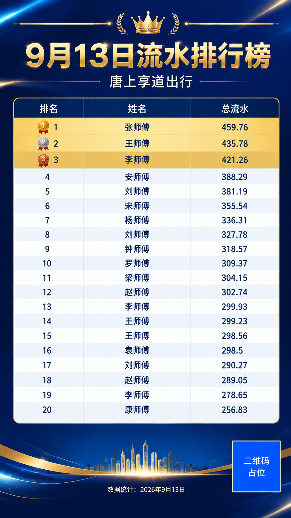 参考第二张图的版式骨架和深蓝金色高端风格，生成一张9月13日流… - 图片创意预览