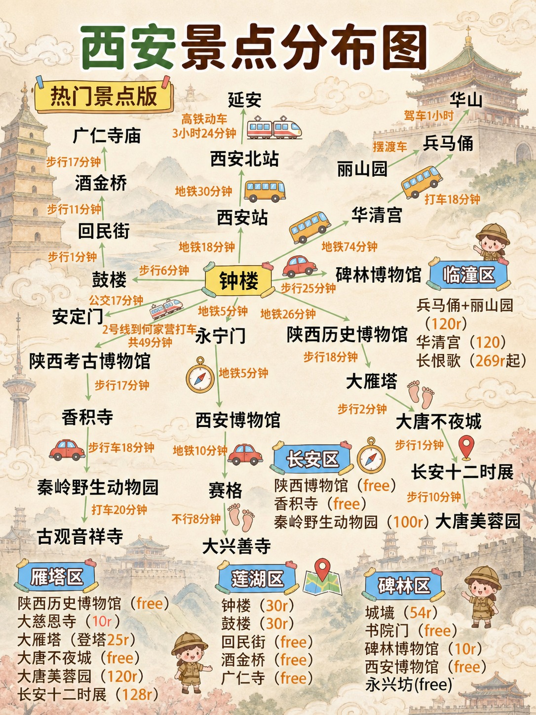 将这张西安景点分布图的浅绿色简约背景替换为西安元素主题背景，融… - 图片创意预览