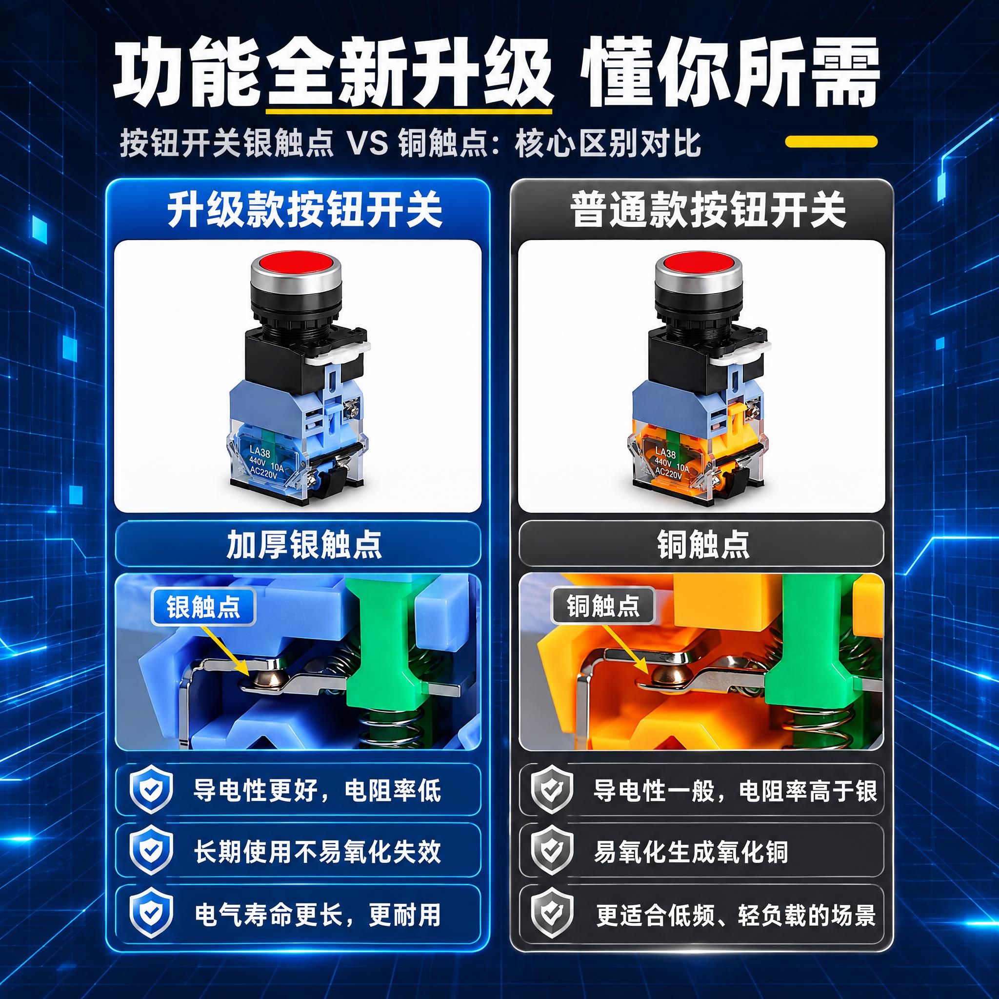 将这张竖版按钮开关对比图重新排版为800x800px的方形画布… - 图片创意预览