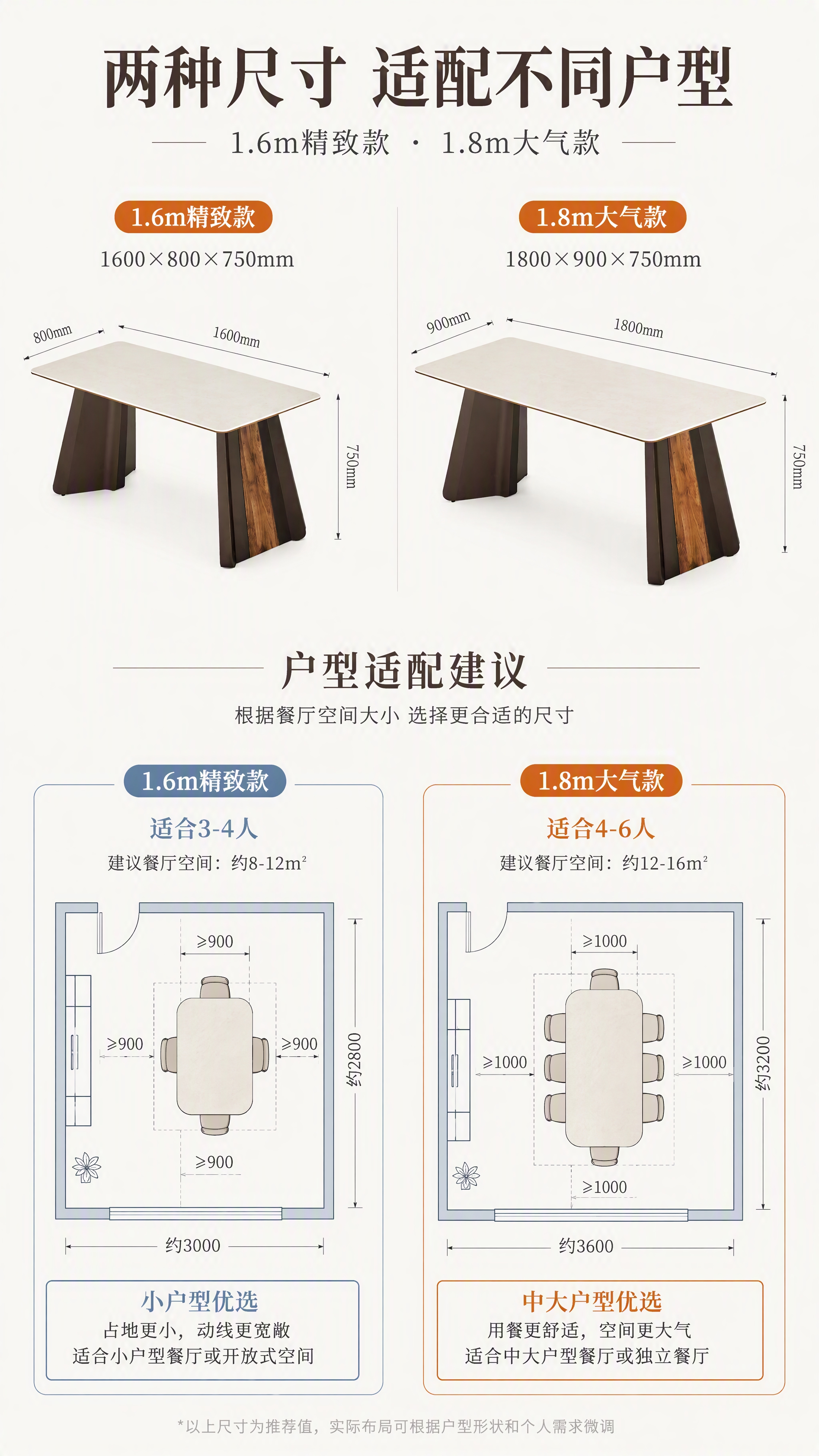 [第7张] 空间尺度页-两种尺寸占地示意与户型适配说明。本张使… - 图片创意预览