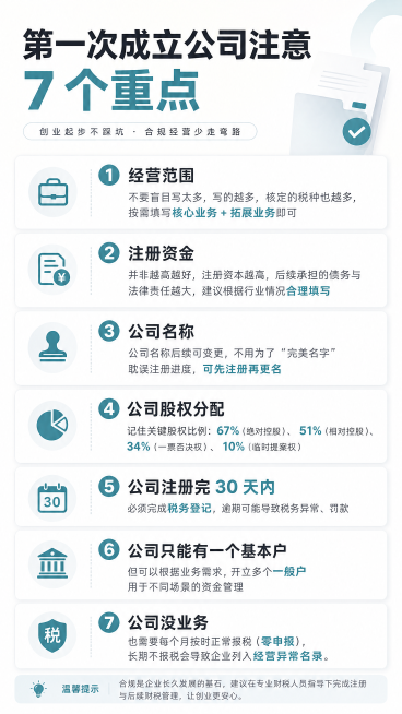 小红书图文内容图，标题为"第一次成立公司注意 7 个重点"，极简商务风设计，内容包含以下带编号的完整文字：1️⃣ 经营范围 不要盲目写太多，写的越多，核定的税种也越多，按需填写核心业务 + 拓展业务即预览效果