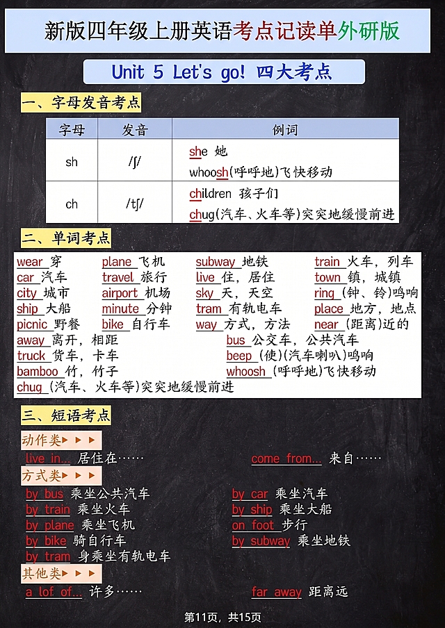 保留图片中所有原有文字和内容，仅将背景替换为深色黑板纹理背景