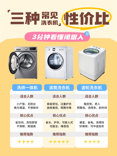 洗衣机家电性价比对比指南小红书封面预览效果