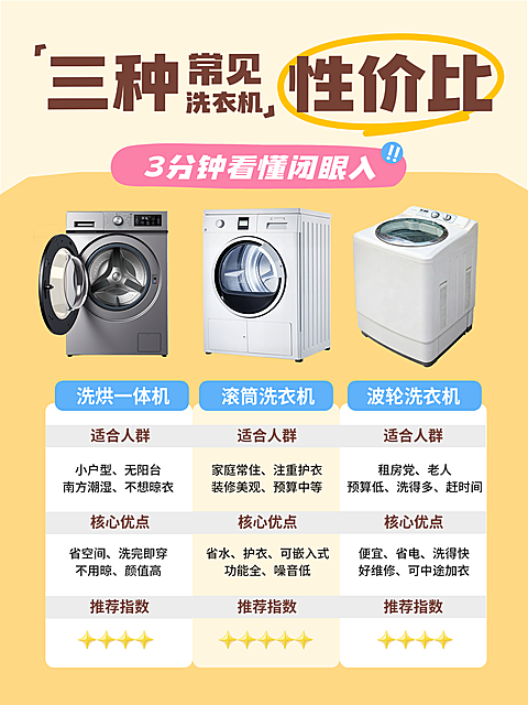 洗衣机家电性价比对比指南小红书封面