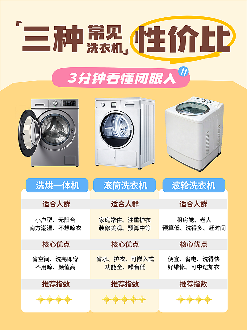 洗衣机家电性价比对比指南小红书封面