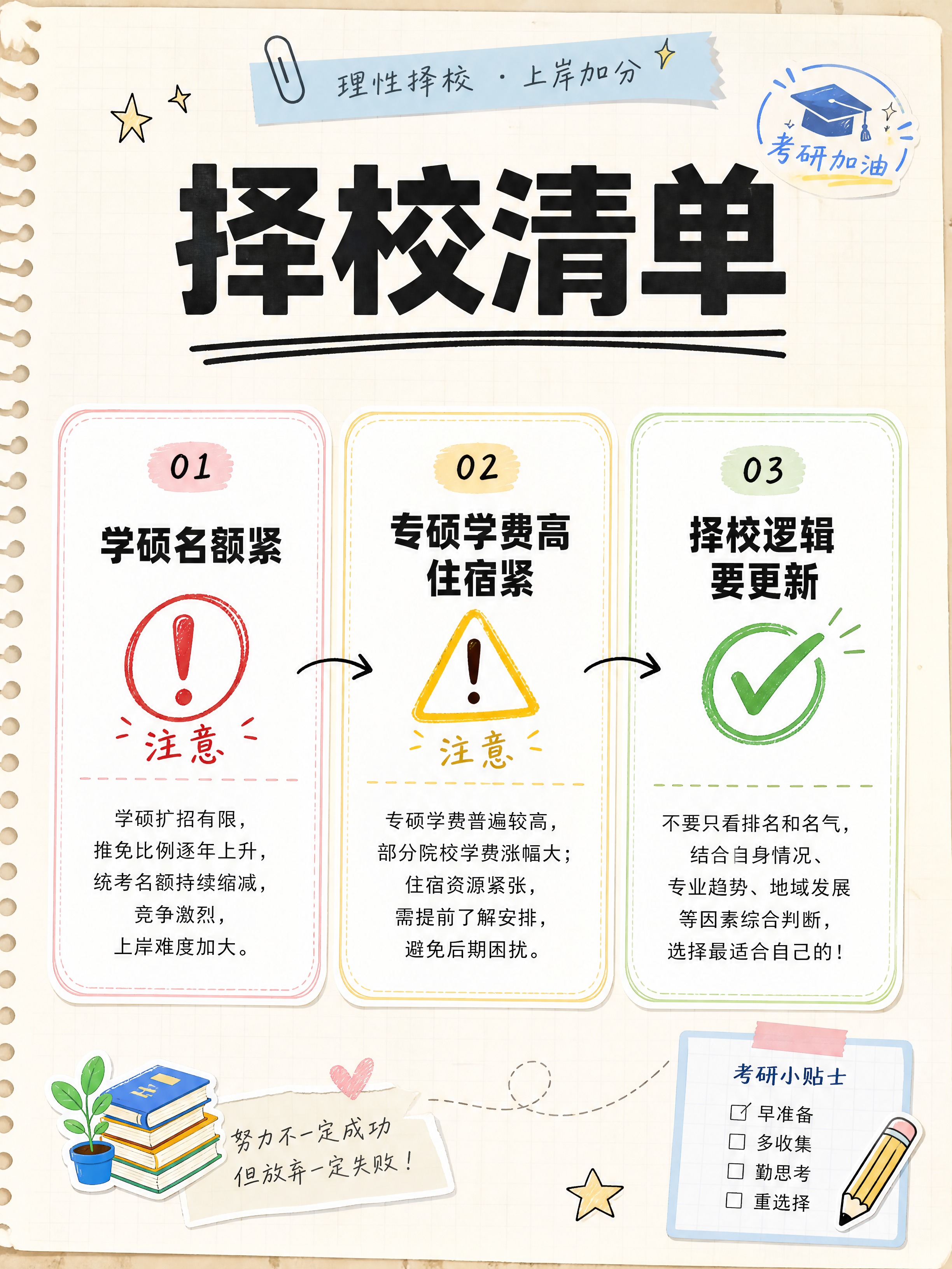 小红书笔记配图，三格清单式排版，手账拼贴风格，版式精美，小红书… - 图片创意预览