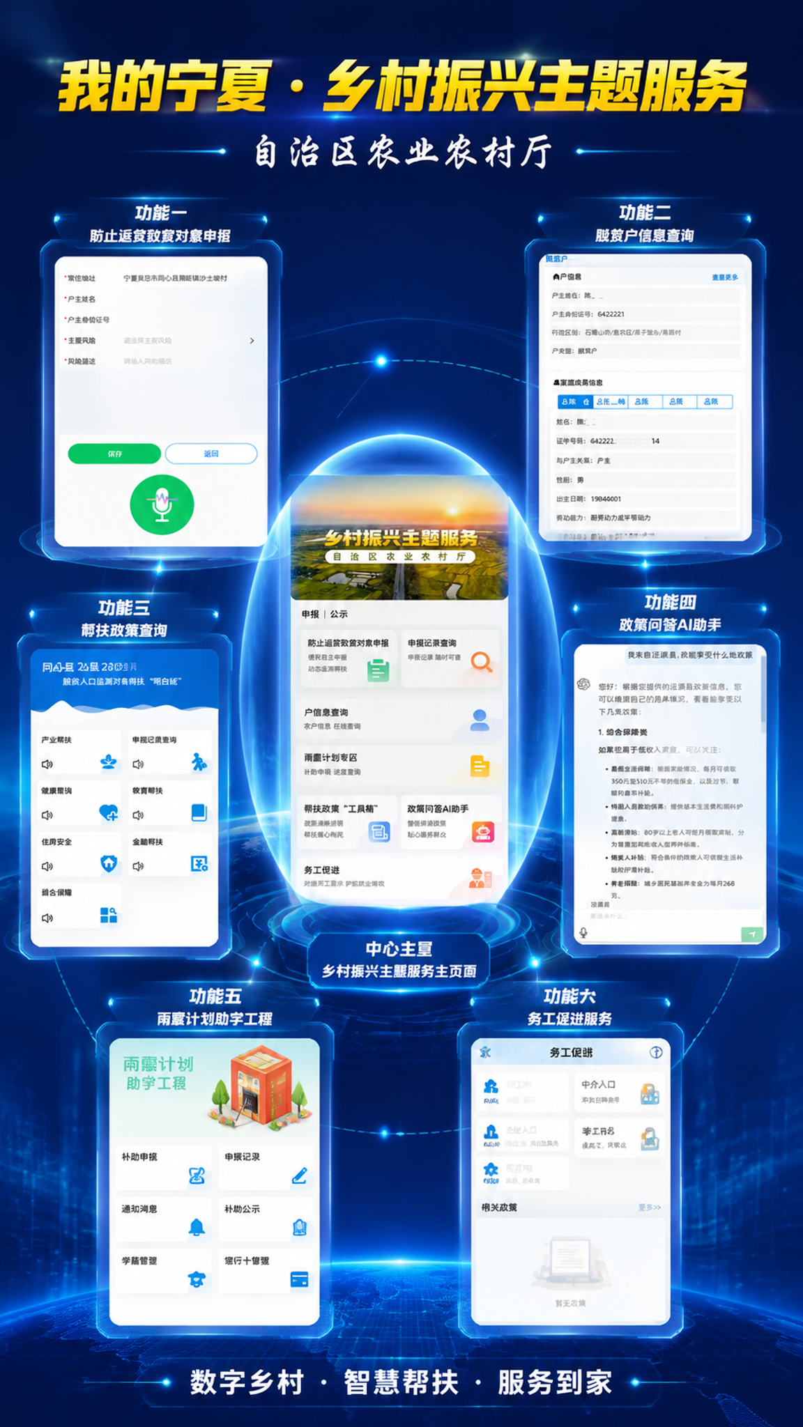 沿用政务蓝科技风格和行星式构图，基于上传的7张界面截图重新生成… - 图片创意预览