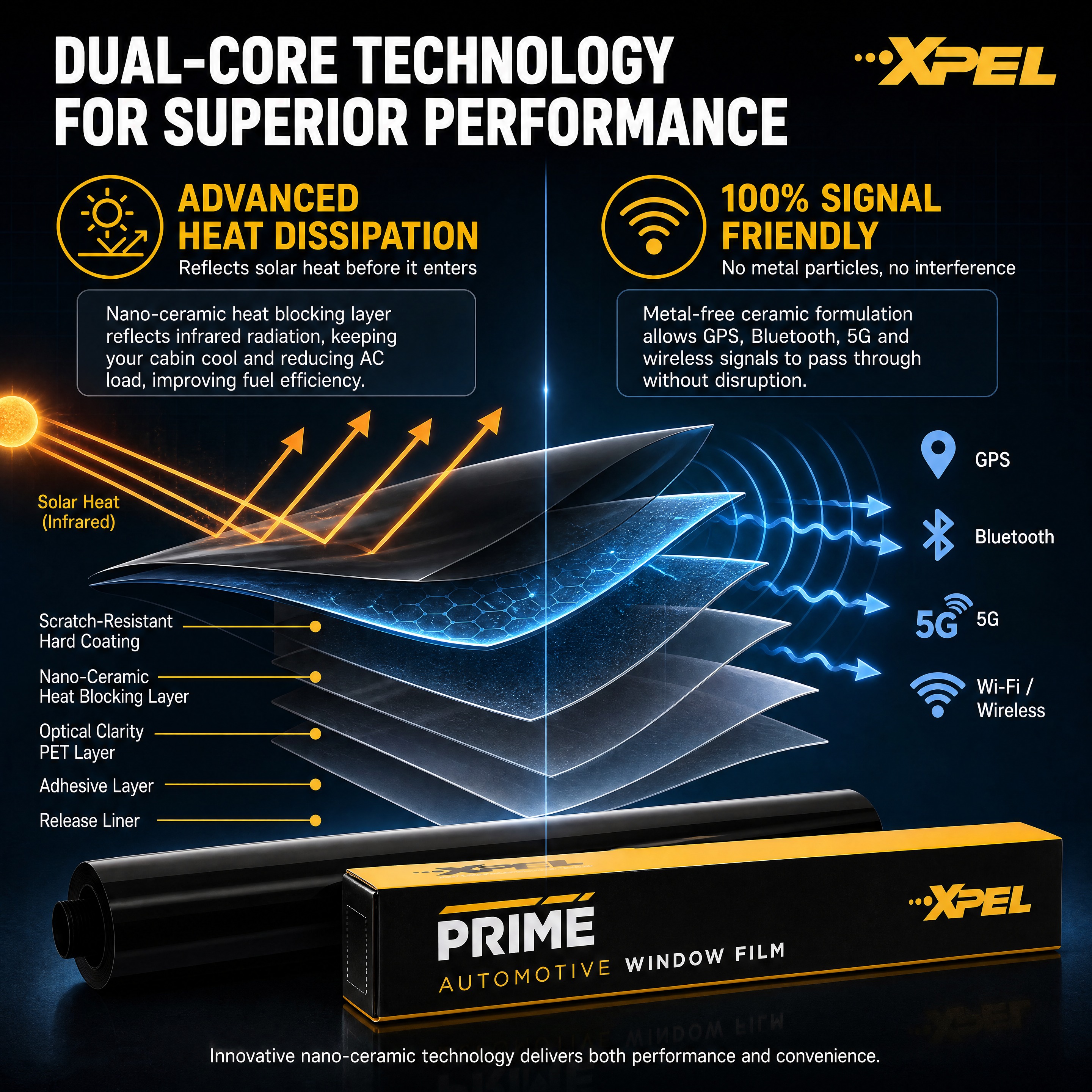 [商品] 使用【图1】XPEL PRIME汽车隔热窗膜产品；保… - 图片创意预览