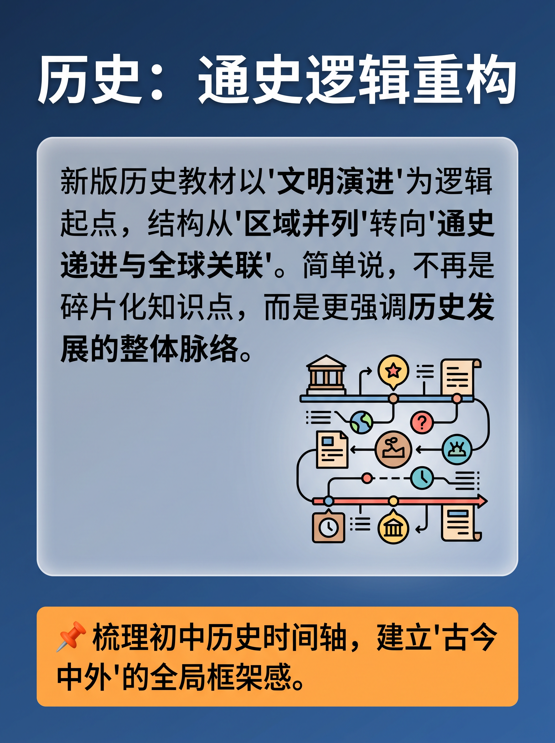 教育资讯海报，深蓝色渐变背景（#1a365d到#2c5282）… - 图片创意预览
