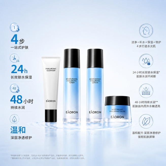 「图片1」，生成一套主图（5张），商品名称是澳容润泽水光系列，水乳霜洁面乳四件套，卖点是一站式护肤套装，强补水，高保湿，深清洁，速修护，适配淘宝/天猫平台，主图比例为1:1预览效果