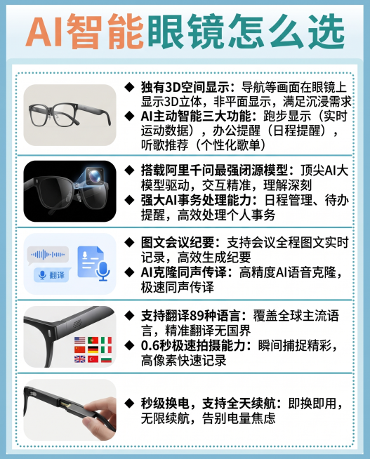参考提供的扫地机器人选购攻略小红书图文模板，1:1还原版式配色和多图结构，生成千问AI眼镜S1选购攻略信息图，标题为"AI智能眼镜怎么选"，主图放置抠图后的千问AI眼镜S1产品图，按照优先级展示核心优预览效果
