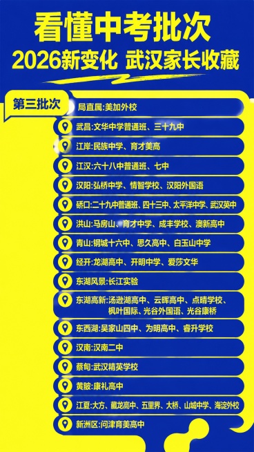 生成一张9:16的中考志愿信息海报，参考原图配色，仅使用深蓝色和亮黄色两种颜色，不添加其他颜色。版式复刻原图，保持分区结构和配色方案。
标题排版：
第1行一级标题："看懂中考批次"，使用亮黄色大字号，预览效果