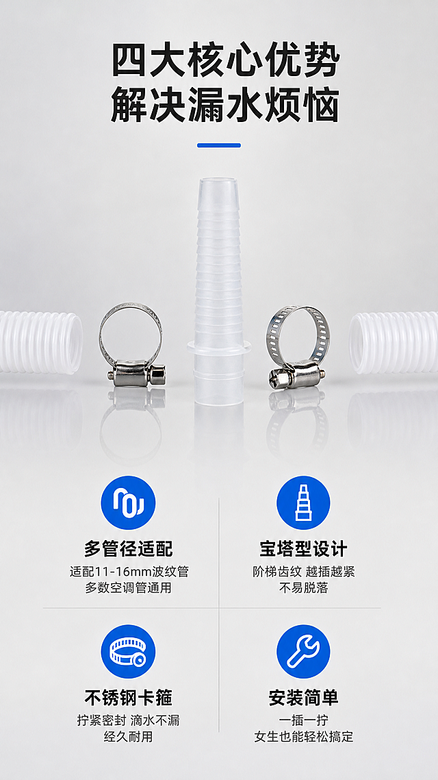 [详情页-2 核心卖点总览] 空调排水管延长转接头核心卖点总览，9:16竖版。
[氛围风格] 浅灰极简背景，专业五金品质感，干净高级，信息清晰。
[画质] 商业摄影质感、光线柔和通透、产品清晰真实、画面干净高级。
[元素] 画面中央偏上展示产品套装组合：透明宝塔型转接头居中竖立，左右各放一个银色不锈钢卡箍，两侧有白色波纹管端口示意连接。产品下方有柔和倒影。产品主体占比约40%。**保持产品外观（透明塑料宝塔接头、银色不锈钢喉箍卡箍、白色波纹管的物理结构、材质质感、颜色）与输入产品图一致，杜绝任何变形和色差，精细化处理**。
[光影] 顶部柔光箱主光，侧光辅助勾勒透明接头的通透感，不锈钢卡箍有清晰高光，整体均匀明亮。
[配色] 主色浅灰（背景）；辅色透明/白色（接头/波纹管）+银色（卡箍）；强调色蓝色（图标/标题）+深灰（文字）。
[视角构图] 产品居中偏上，下方为四大卖点区域，竖版9:16构图，上下分区明确。
[文字版式] 顶部居中主标题"四大核心优势 解决漏水烦恼"黑色粗体大号无衬线，下方一条蓝色短横线装饰。产品下方为2×2网格四大卖点，每个卖点含蓝色圆形图标+标题+说明：左上「多管径适配」「适配11-16mm波纹管 多数空调管通用」、右上「宝塔型设计」「阶梯齿纹 越插越紧 不易脱落」、左下「不锈钢卡箍」「拧紧密封 滴水不漏 经久耐用」、右下「安装简单」「一插一拧 女生也能轻松搞定」。图标为蓝色圆形内白色简约符号，标题黑色粗体，说明深灰色小号。
[输出要求] 9:16竖版比例，文字清晰锐利，画面超高清商业摄影质感。
[负向提示词] 变形，文字错乱，产品图模糊，背景杂乱，水印，电商平台Logo，多余的手，多余的手指，畸形手，融合手指，手部扭曲，肢体穿模，人物面部扭曲，关节反折。