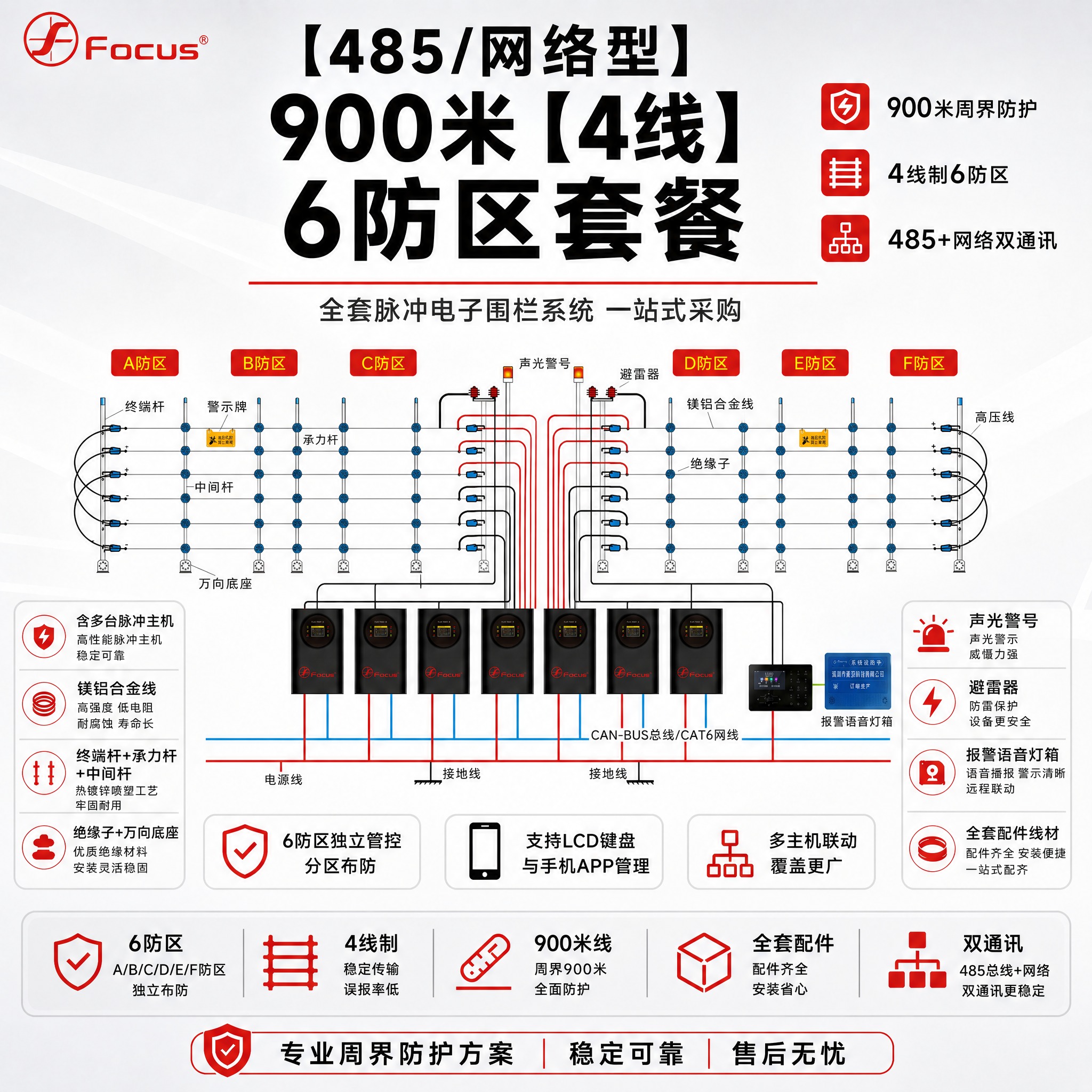 [主图-1] 【485/网络型】900米【4线】6防区套餐主图… - 图片创意预览
