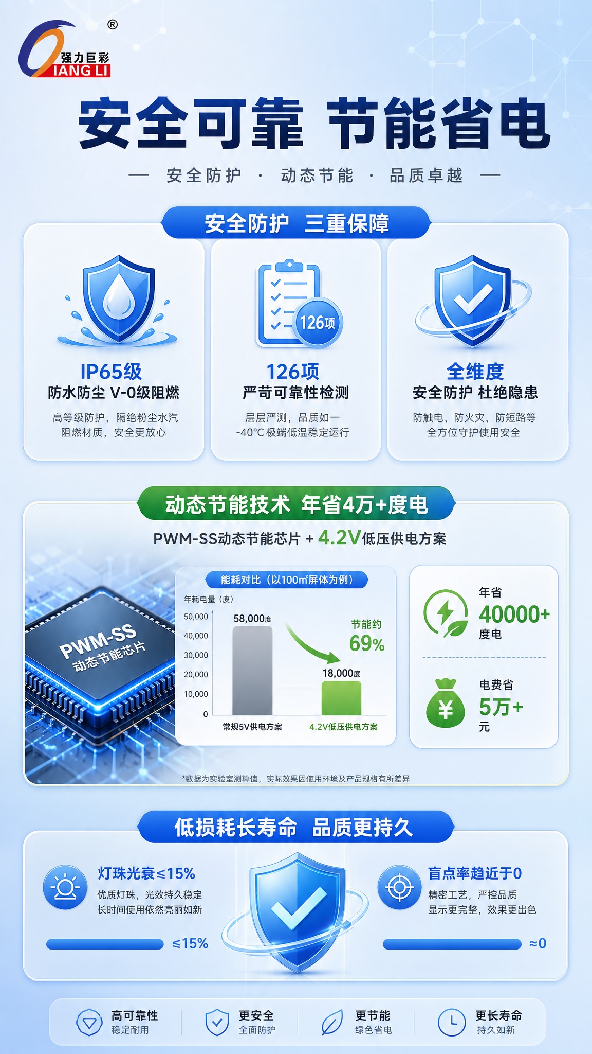 [商品] 使用强力巨彩logo；保留品牌logo样式。本页以信… - 图片创意预览