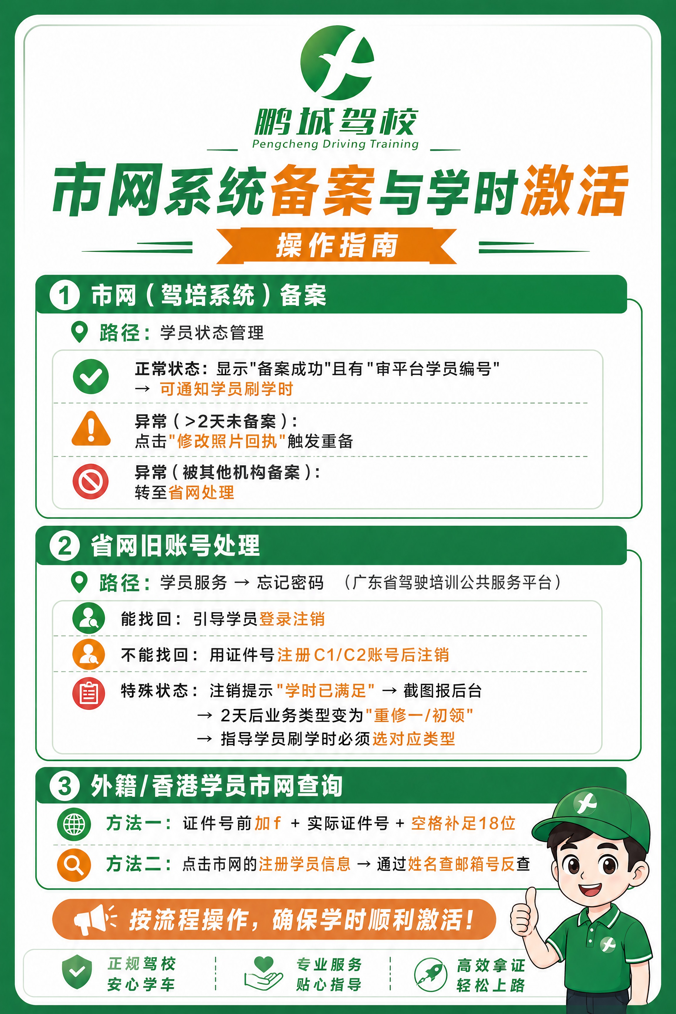 鹏城驾校市网系统备案与学时激活操作指南图设计，竖版海报风格，绿… - 图片创意预览