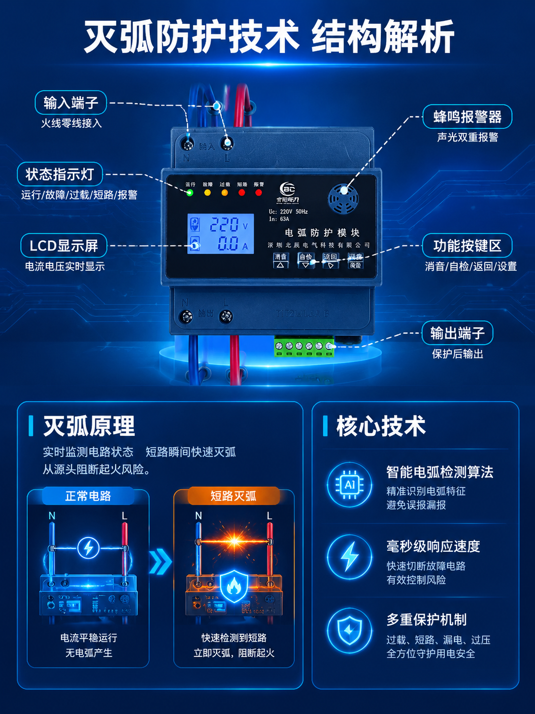 [商品] 使用【图1】智能安全用电转化器 电弧防护模块；保留全… - 图片创意预览