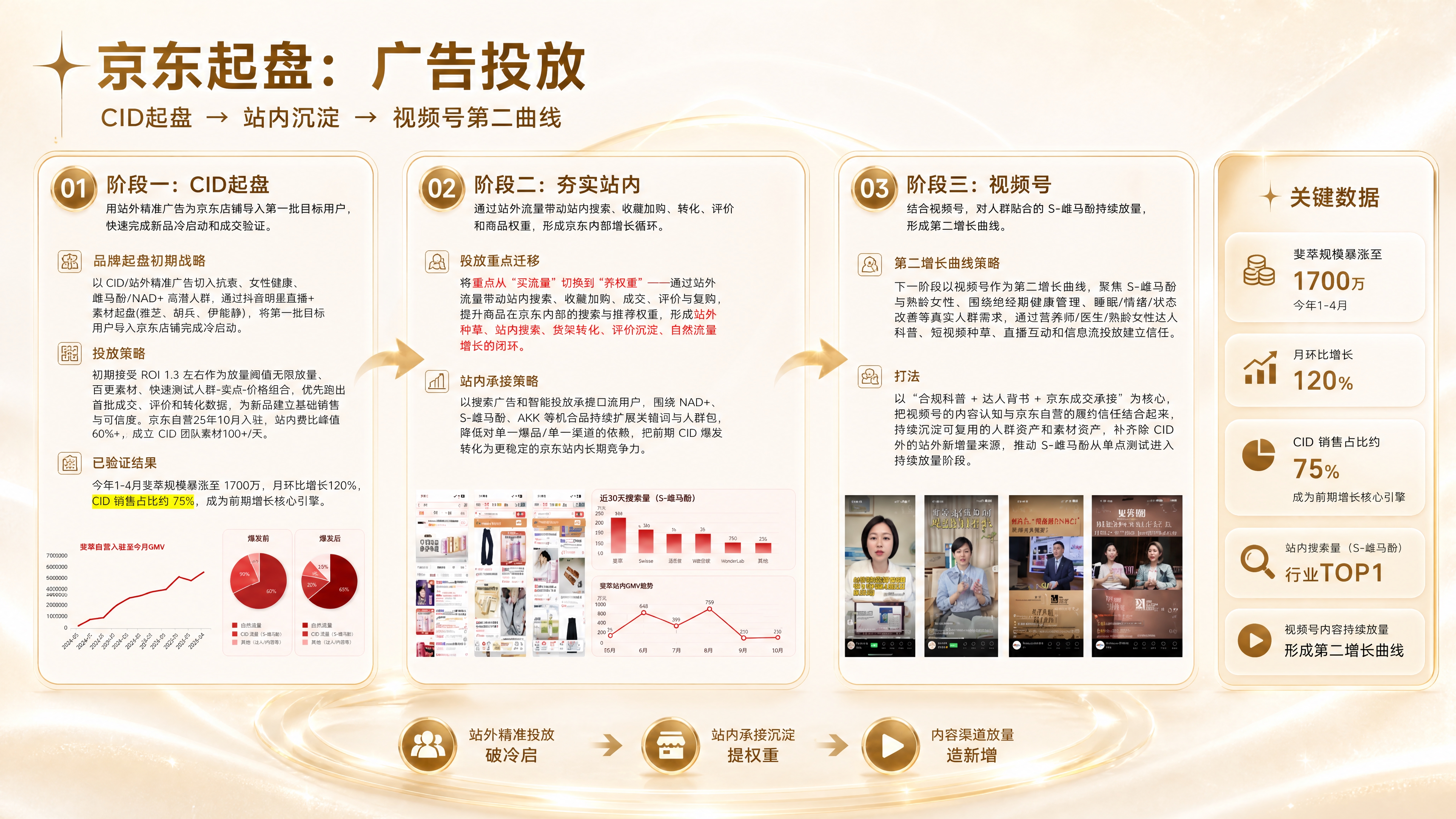 16:9横屏高清PPT页面，高级商业发布风+增长飞轮发布会风设… - 图片创意预览