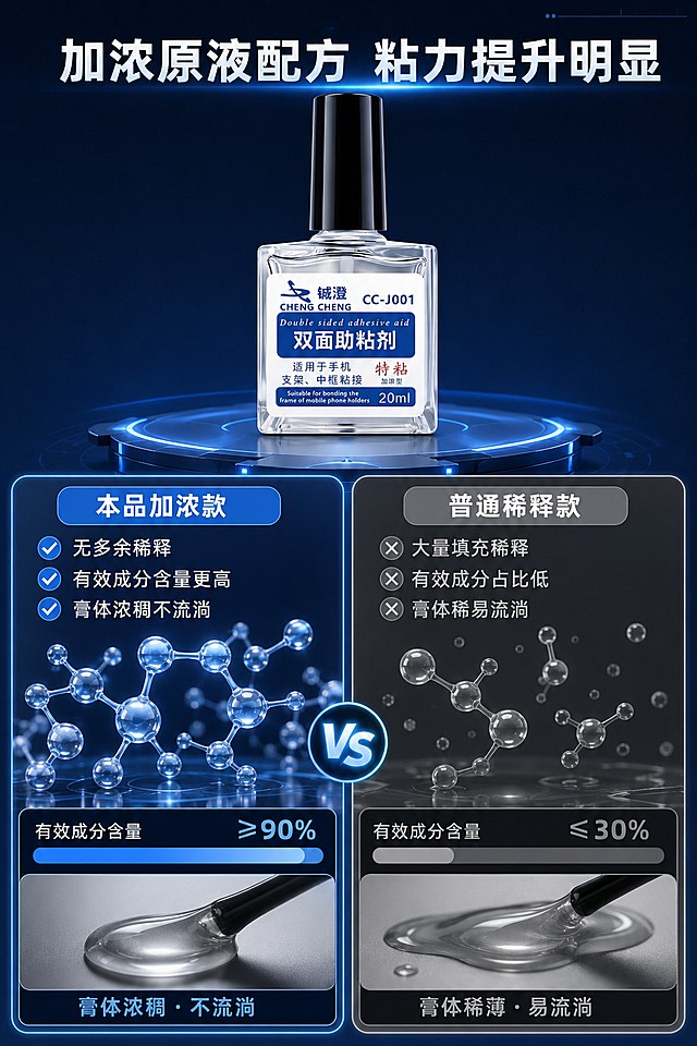 [第3屏] 详情页核心浓度优势，展示加浓原液配方对比普通款差异。本屏使用【图1】作为商品主体。
[氛围/风格] 专业对比展示，科技质感，数据可视化突出优势
[元素布局] 铖澄助粘剂产品放置在画面上方，占比约40%，下方左右分栏对比展示本品与普通款，左侧为加浓本品，右侧为普通稀释款，分子结构示意图展示浓度差异，保持产品外观颜色与原图一致
[光影质感] 产品区域高光突出，对比分区均匀补光，文字对比清晰，整体光影层次分明
[配色色系] 全局底色深蓝色#0a0f22，左侧本品对比框浅蓝色高亮，右侧普通款灰色调，文字白色，配色统一协调
[视角构图] 上产品下对比，左右分栏对比构图，结构清晰，差异一目了然
[文字版式] 顶部主标题「加浓原液配方 粘力提升明显」，左右分栏标题分别为「本品加浓款」和「普通稀释款」，左侧文案「无多余稀释 有效成分含量更高 膏体浓稠不流淌」，右侧文案「大量填充稀释 有效成分占比低 膏体稀易流淌」，主标题加粗放大，文案清晰可读，对比鲜明
[比例分辨率] 2:3竖版比例，4K分辨率，文字清晰可辨，高清画质
[负向提示词] 变形，水印，文字错乱，文字过小，缺件错件，结构错误，颜色偏差，包装文字错乱，产品图模糊，背景杂乱