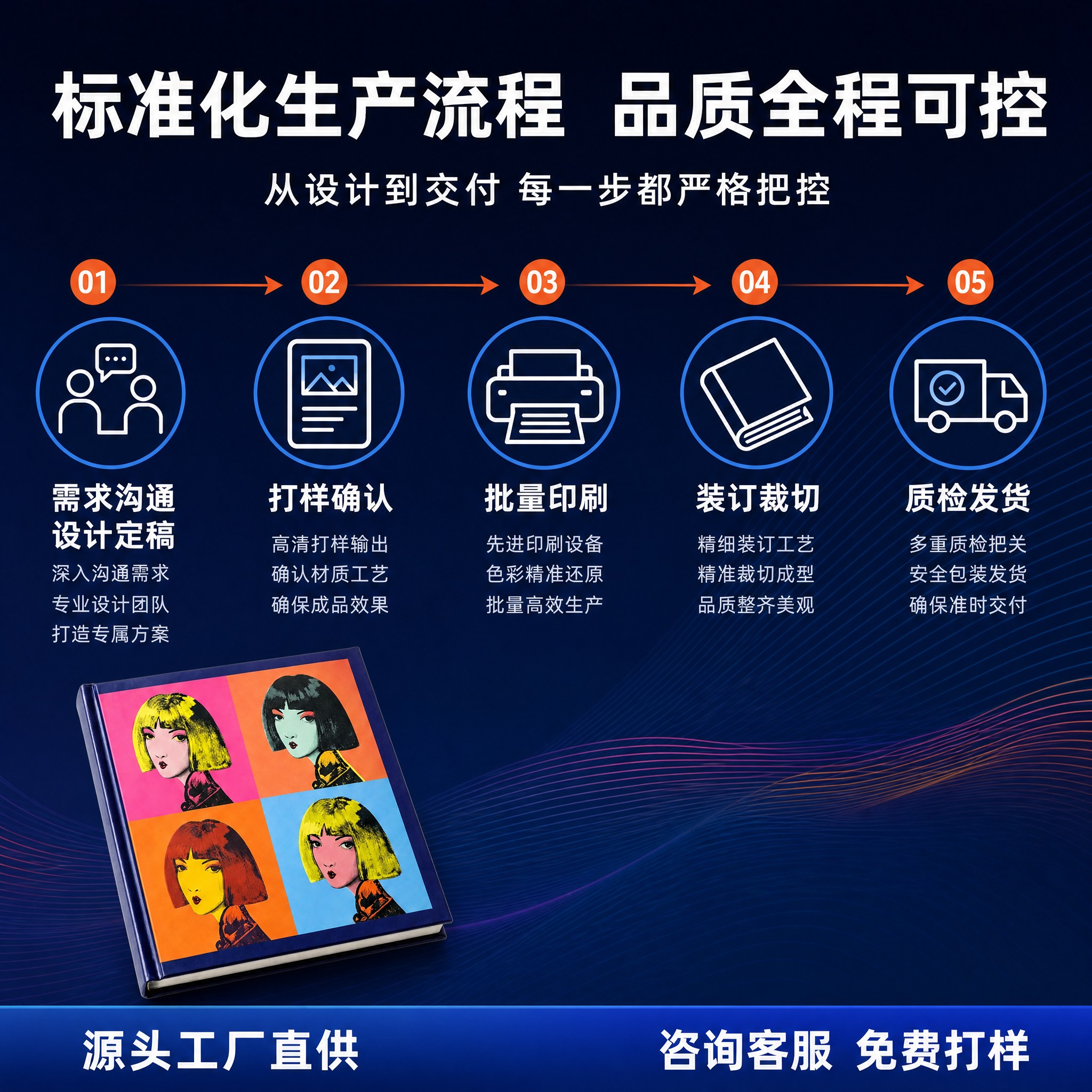 淘宝详情页第2张-生产工艺流程图，1:1比例。工业商务风，专业… - 图片创意预览