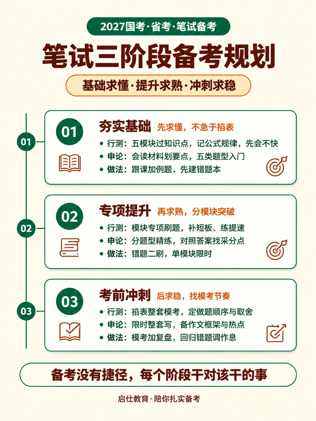 基于参考图的版式骨架和配色氛围，重新设计一张公考笔试备考规划海… - 图片创意预览