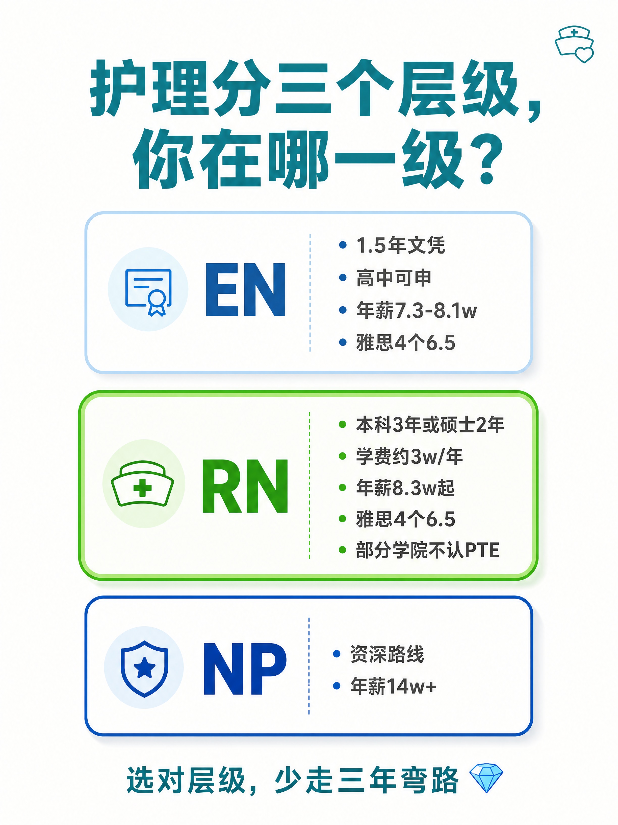 小红书笔记内页配图，纯大字+卡片排版，ins清新杂志风，版式精… - 图片创意预览