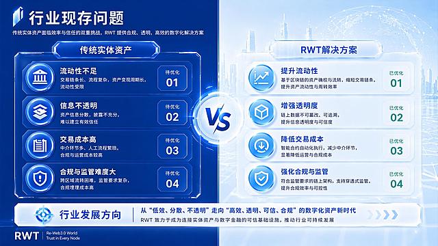 将页面中所有字体调整为微软雅黑字体，保持现有布局、颜色和底图不变，仅修改字体，保证文字清晰，排版不变，16:9比例