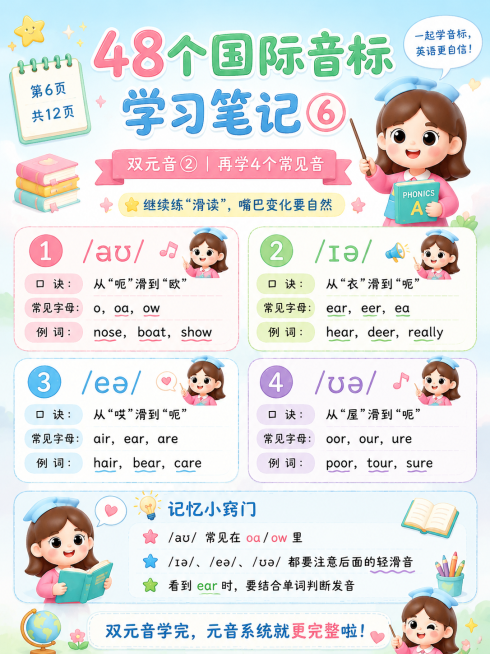 调整样式排版，改变字体颜色和底色，改为小清新童趣风格，保持文字内容不变，调整为小红书封面尺寸（3:4比例），将图中所有小猫替换成提供的3D卡通女孩形象预览效果