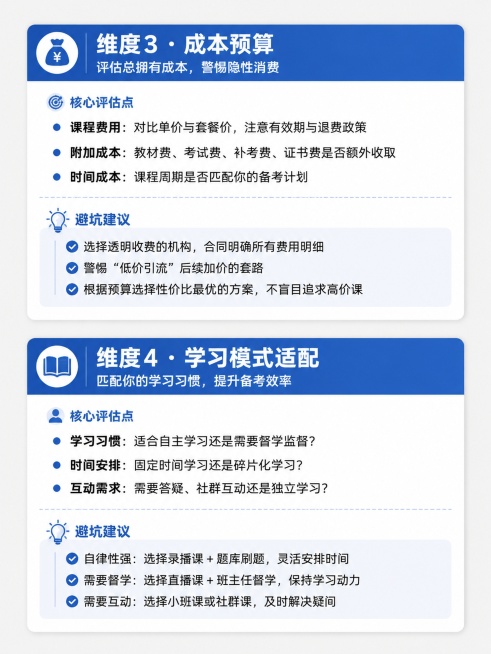 小红书图文内页，干货笔记风格，浅灰背景+蓝色标题栏，清晰排版，展示维度3成本预算和维度4学习模式适配两个部分内容，文字清晰可读，版式简洁高级，适配小红书3:4竖版，主标题为"维度3 · 成本预算"和"预览效果